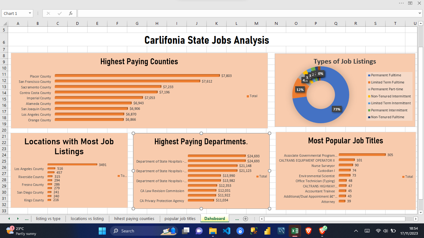 EDA Udemy Dataset Image.